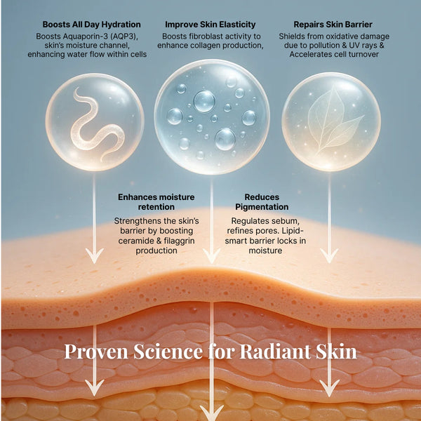 Revitalizing Day Cream