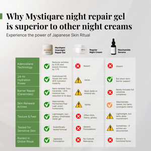 Overnight Repair Gel