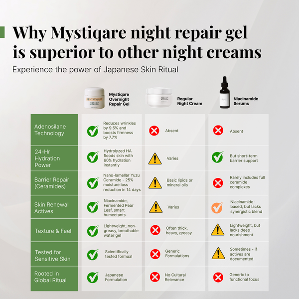 Overnight Repair Gel
