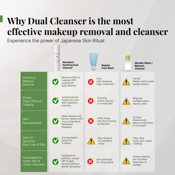 Soothing Dual Cleanser