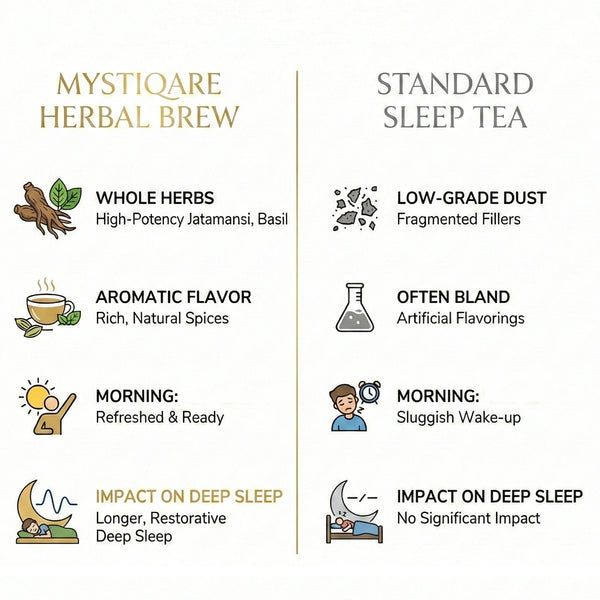 Deep Sleep Restore Herbal Brew