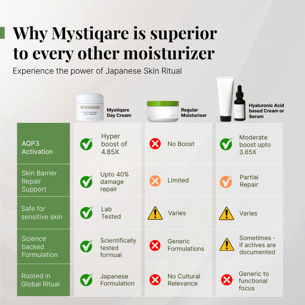 Revitalizing Day Cream