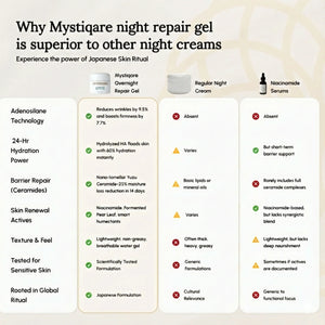 Overnight Repair Gel