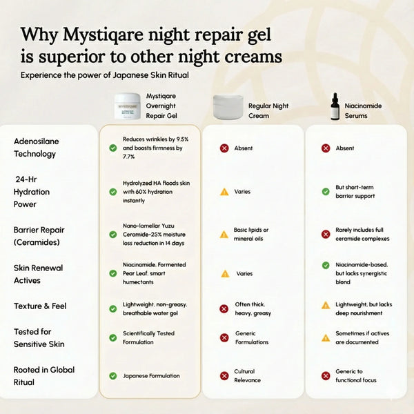 Overnight Repair Gel