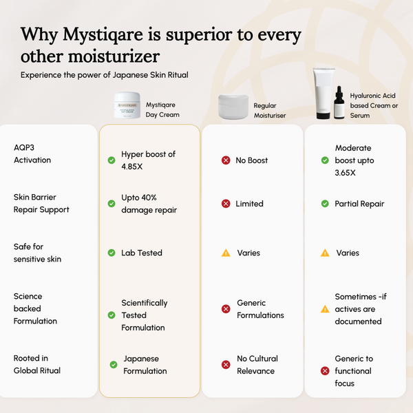 Complete Glow & Repair Regimen