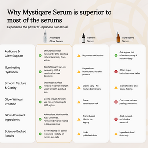 Comparison chart of Mystiqare Rejuvenating Face Serum versus generic and acid-based serums