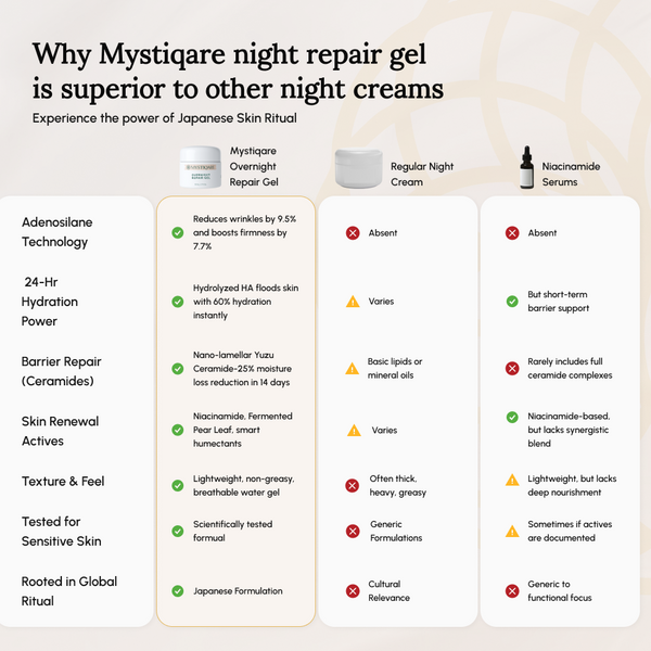 Complete Glow & Repair Regimen