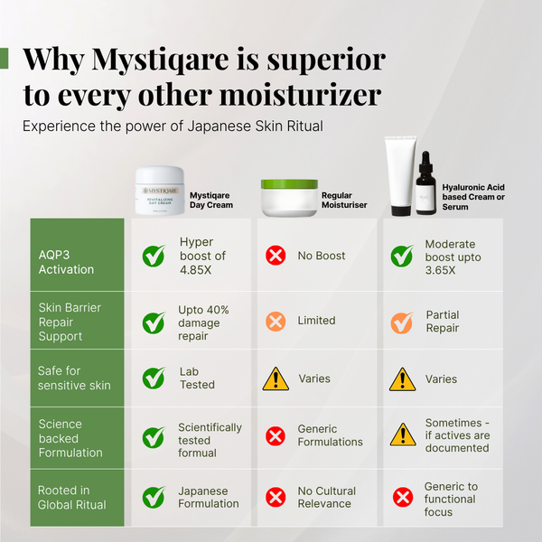Revitalizing Day Cream