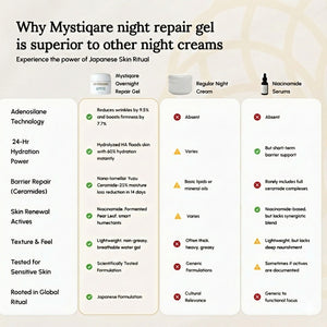 Overnight Repair Gel