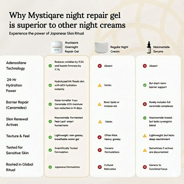 Overnight Repair Gel